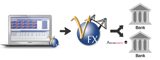 Vertex Bridge Flow Chart